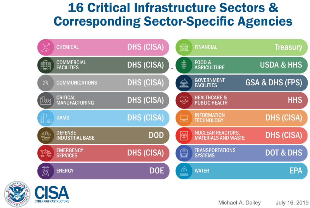 Cybersecurity for Critical Urban Infrastructure (M.I.T) - Learn From ...
